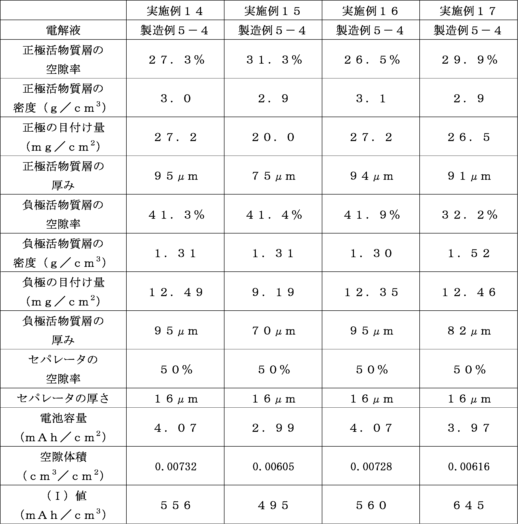 Figure JPOXMLDOC01-appb-T000012