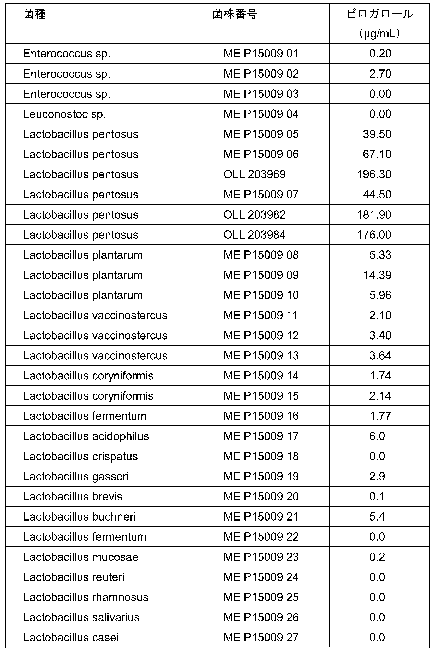 Figure JPOXMLDOC01-appb-T000002