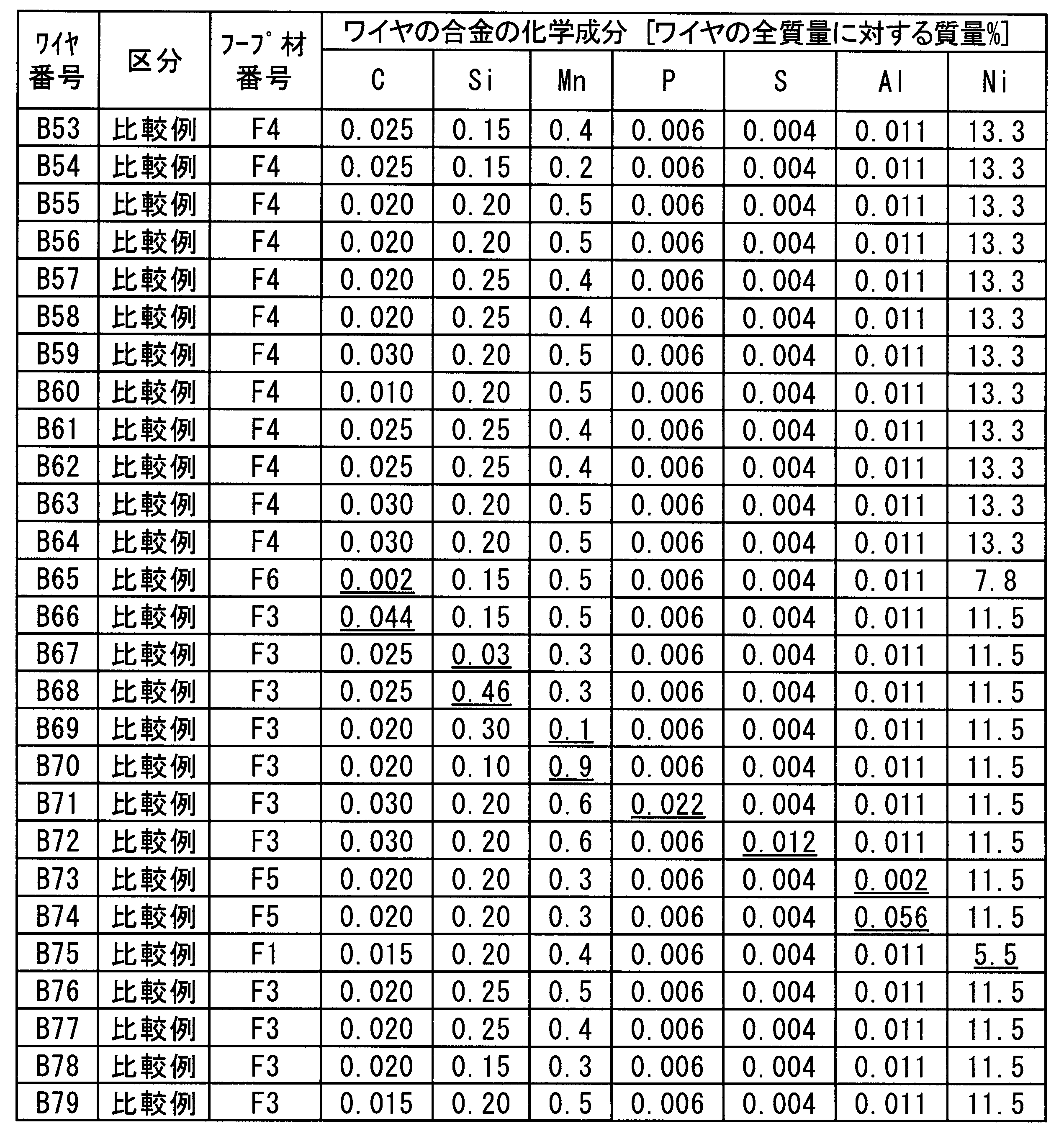 Figure JPOXMLDOC01-appb-T000030