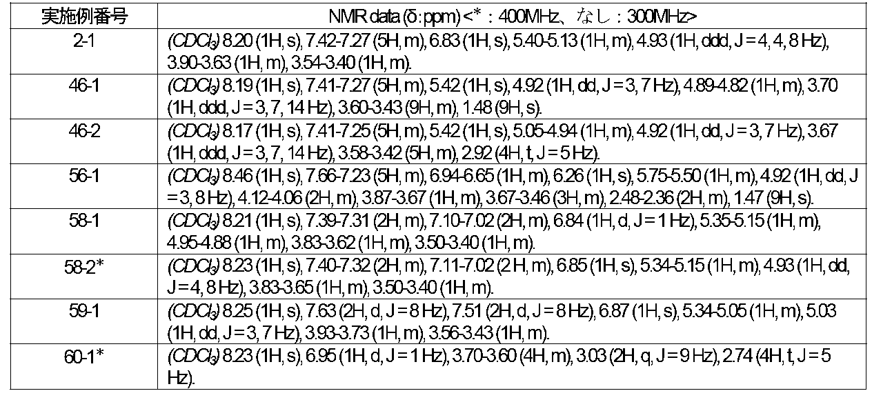 Figure JPOXMLDOC01-appb-T000068
