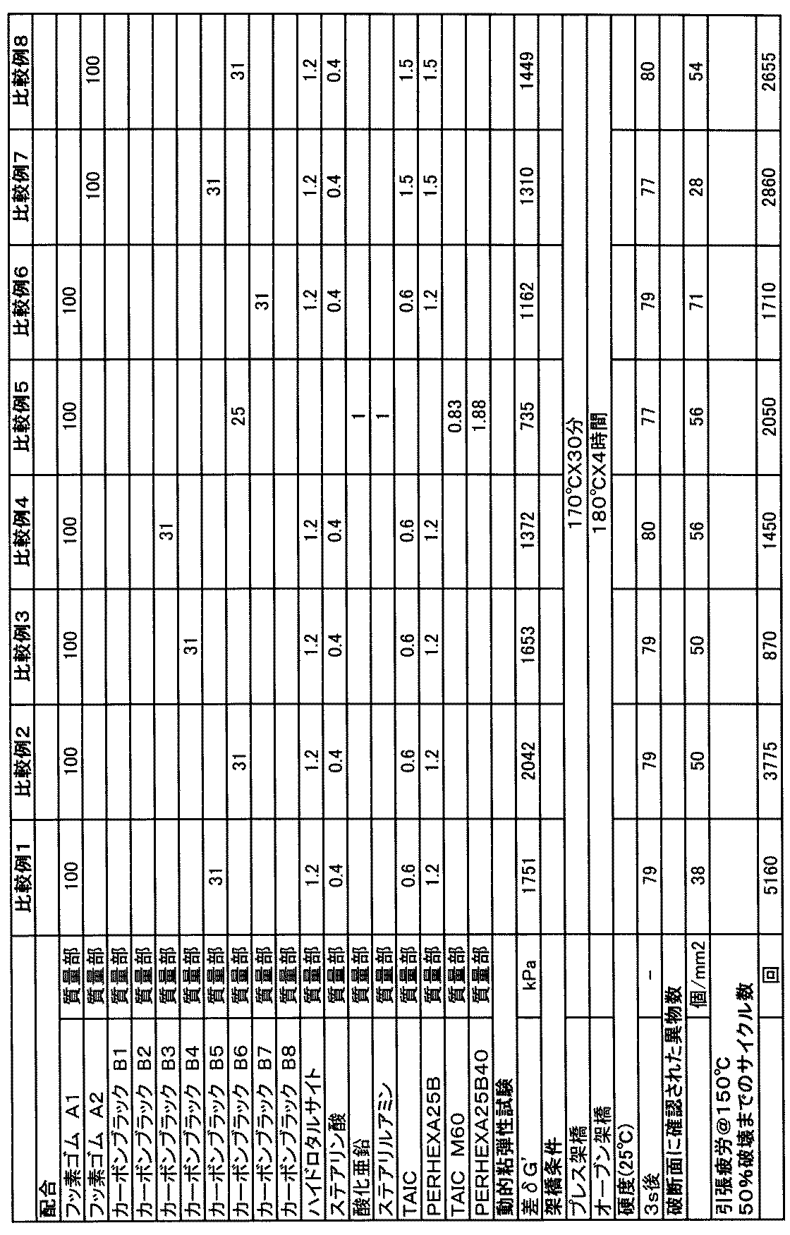 Figure JPOXMLDOC01-appb-T000013
