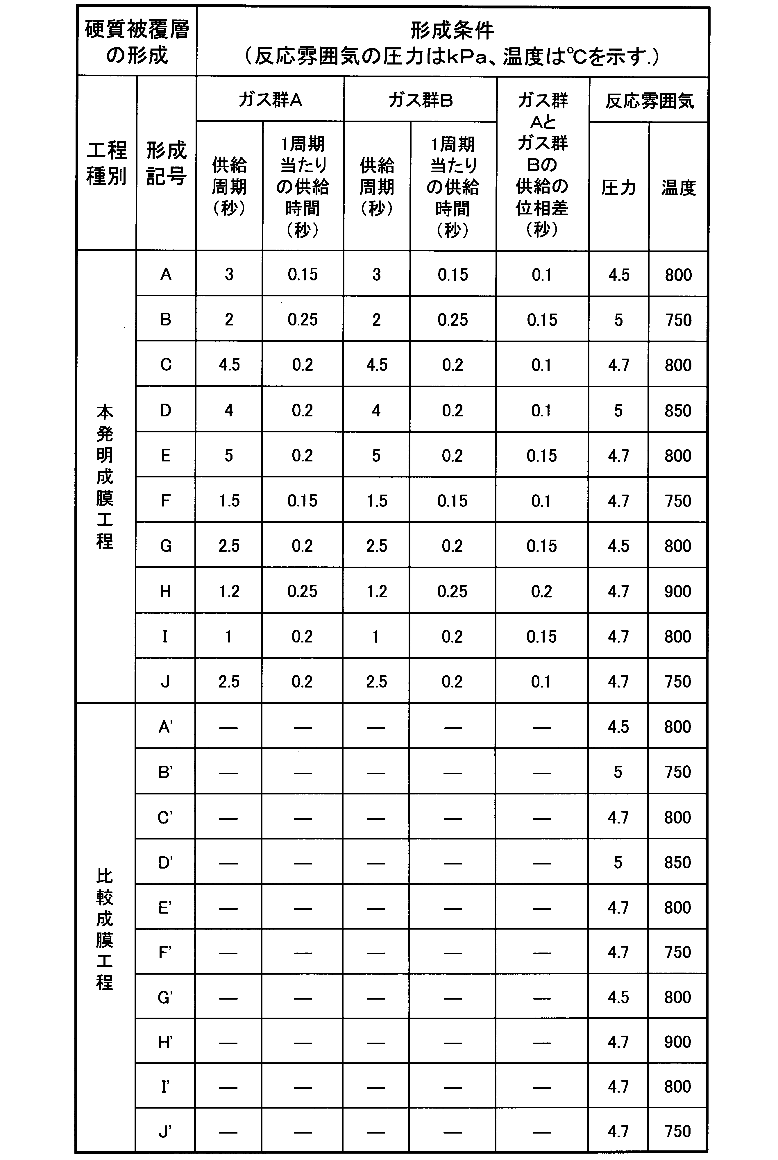 Figure JPOXMLDOC01-appb-T000030
