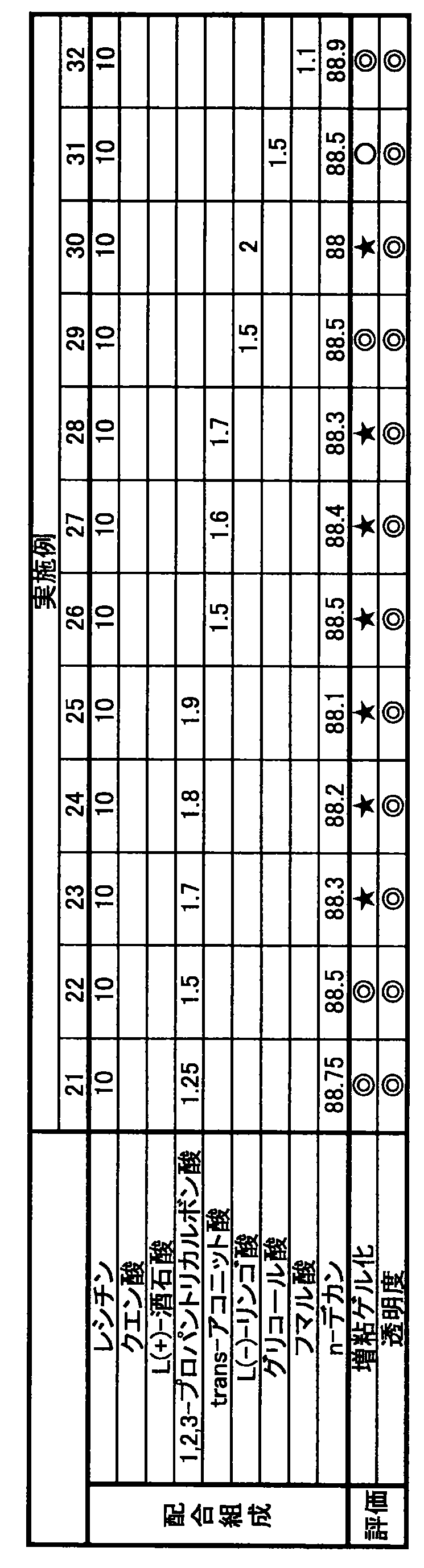 Figure JPOXMLDOC01-appb-T000006