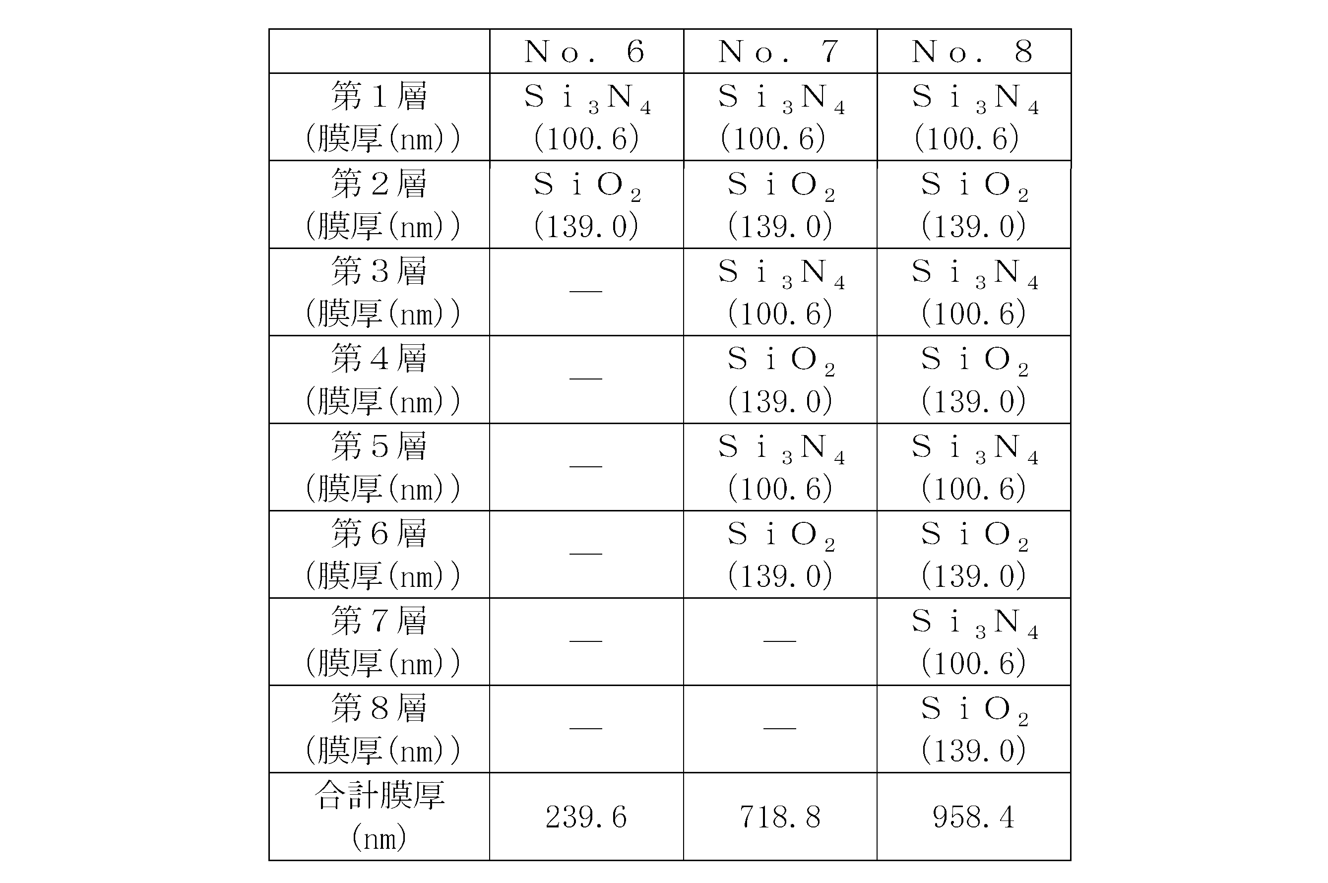 Figure JPOXMLDOC01-appb-T000002