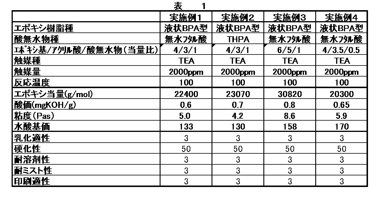 Figure JPOXMLDOC01-appb-T000009