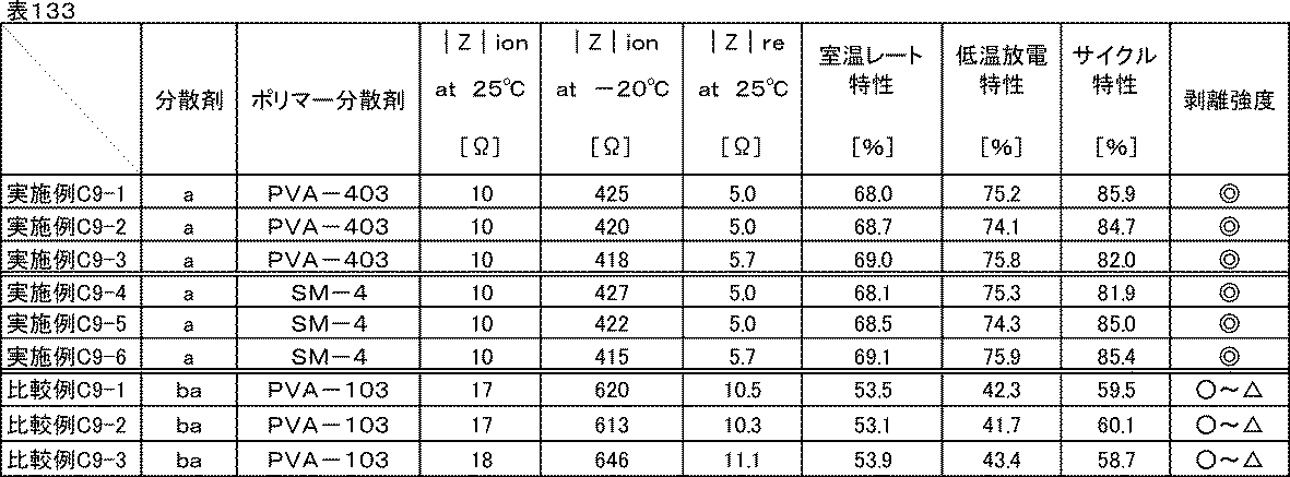 Figure JPOXMLDOC01-appb-T000154