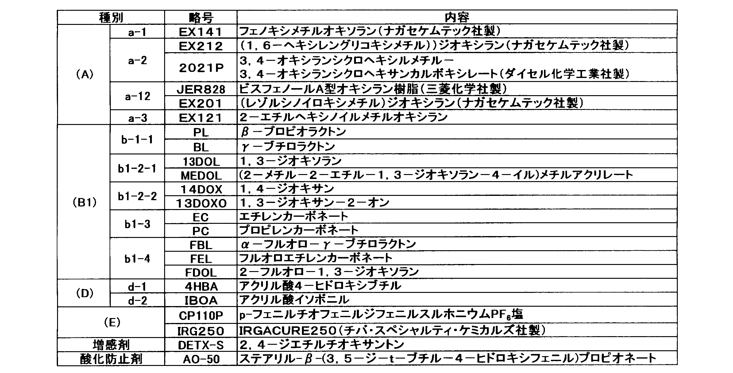 Figure JPOXMLDOC01-appb-I000004