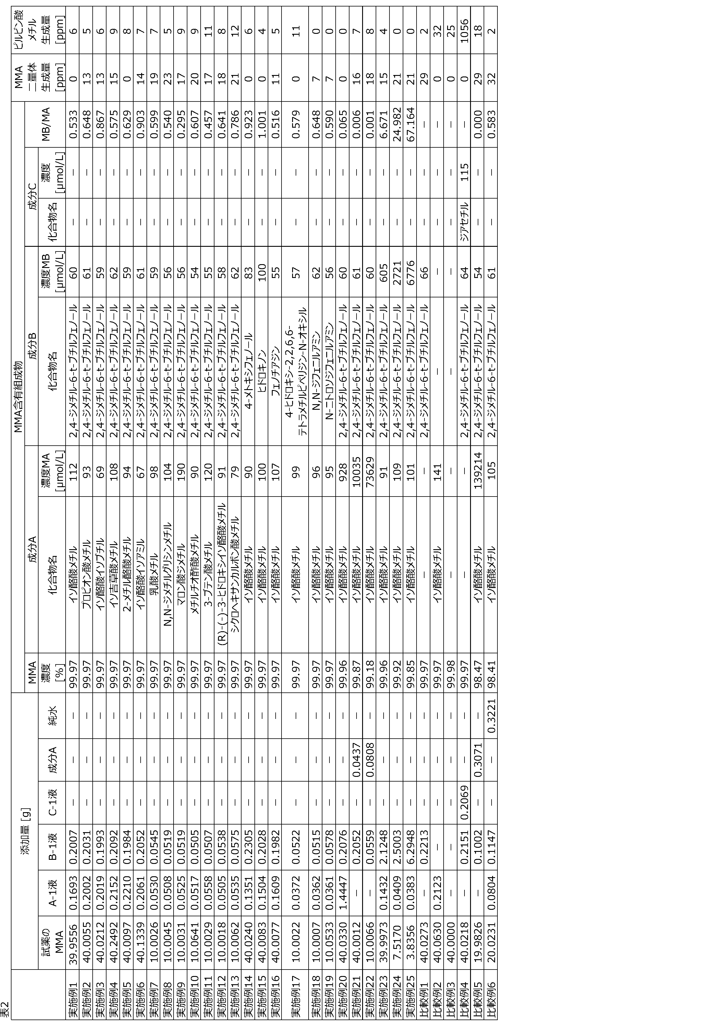 Figure JPOXMLDOC01-appb-T000006