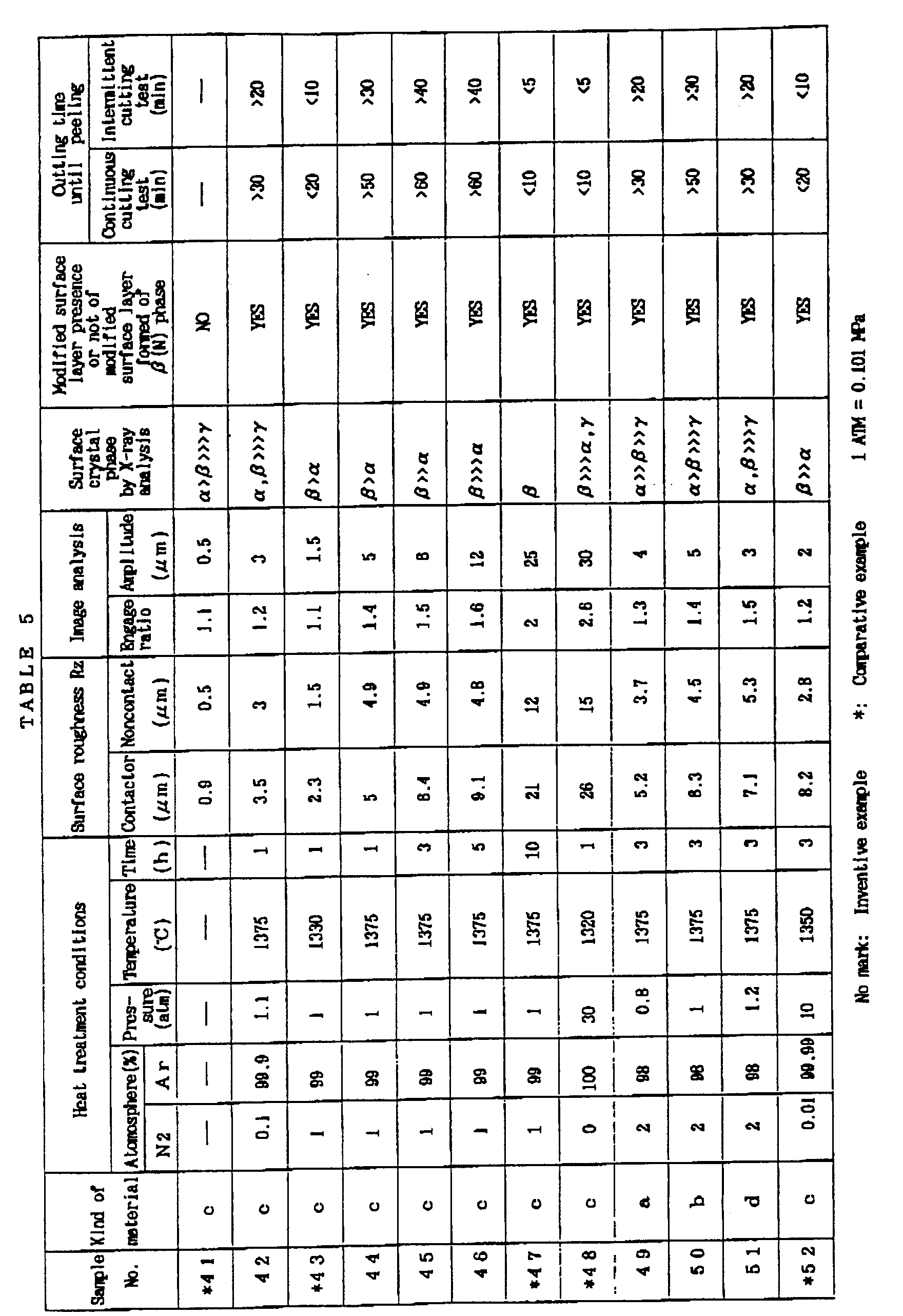 Figure imgb0005