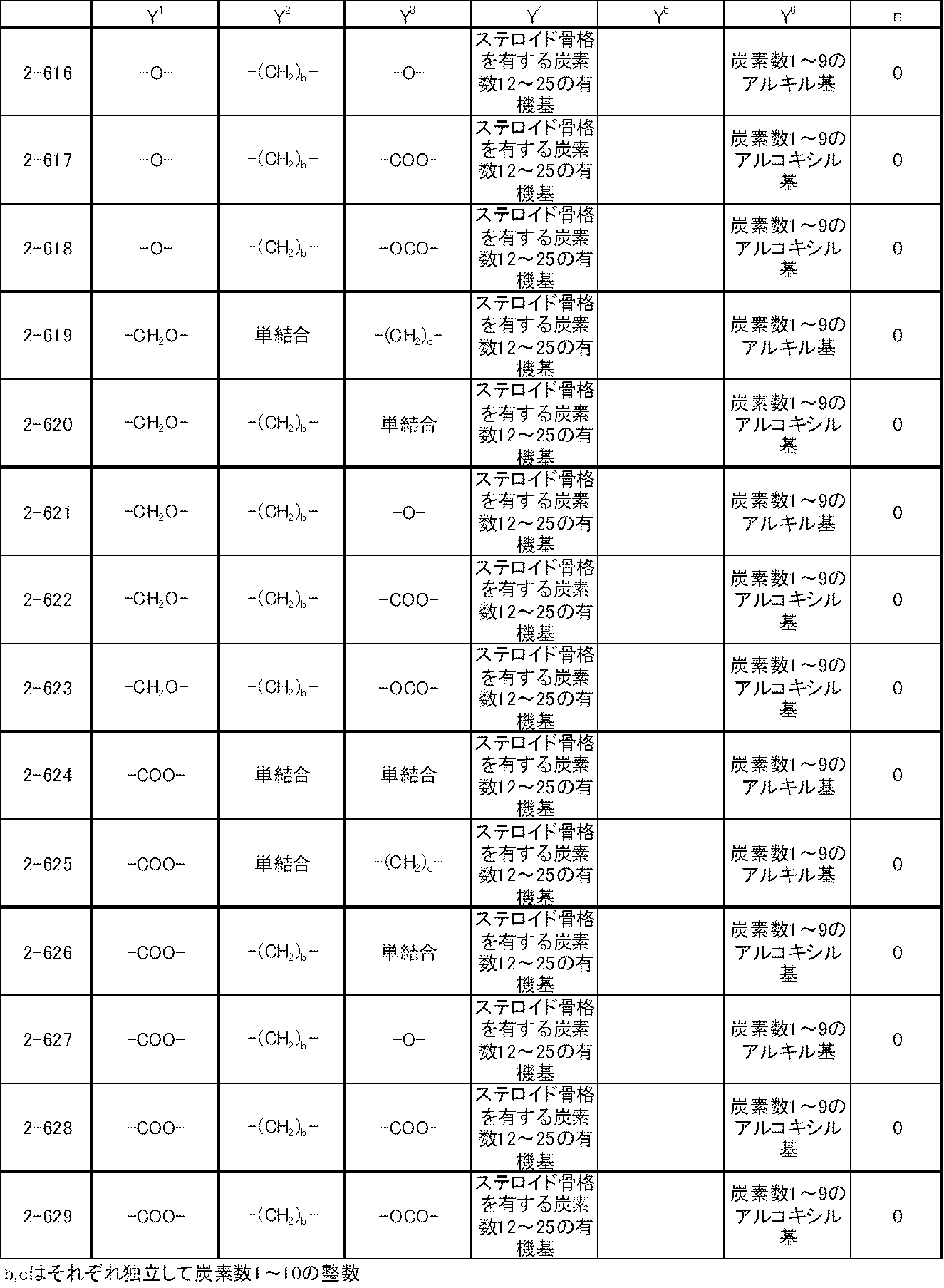 Figure JPOXMLDOC01-appb-T000052