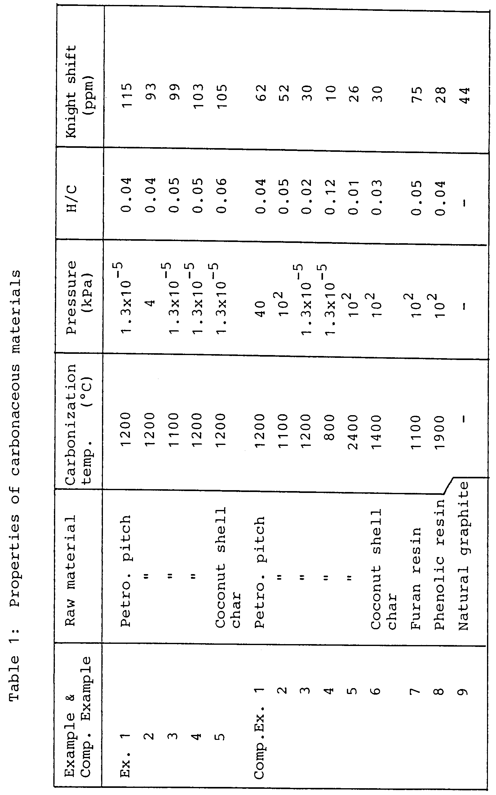 Figure imgb0001