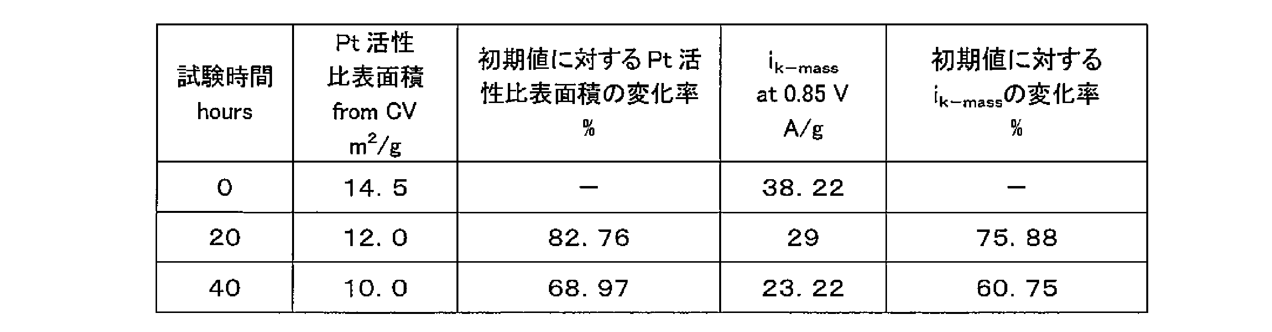 Figure JPOXMLDOC01-appb-T000008