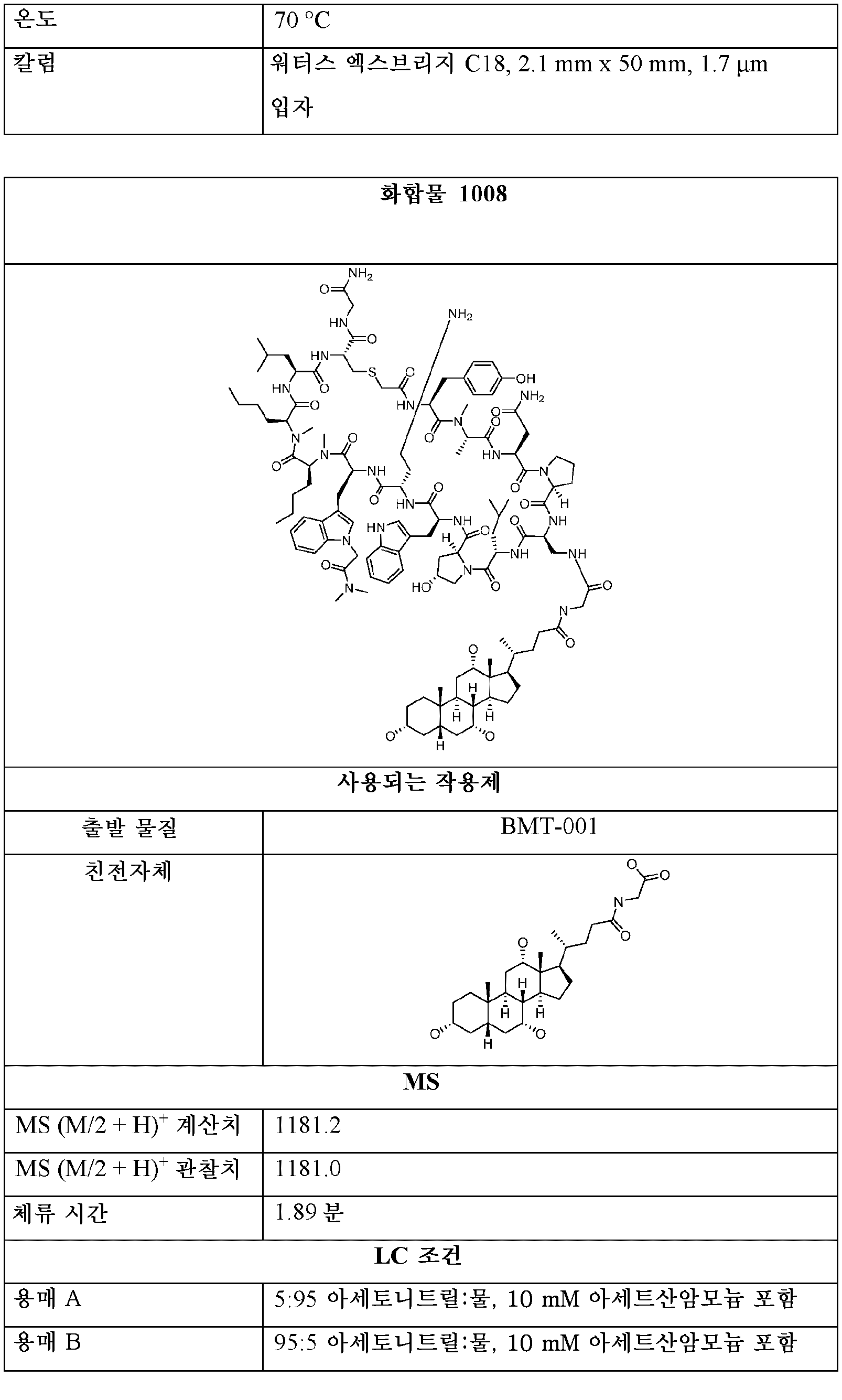 Figure pct00032