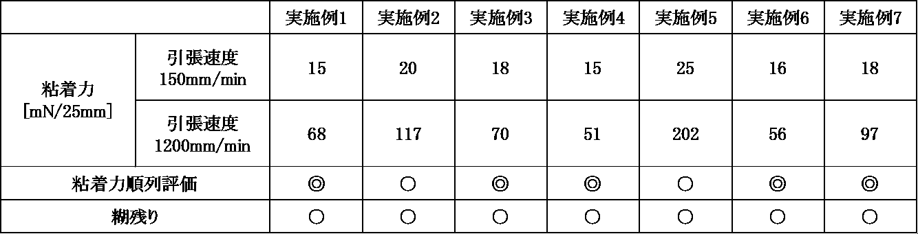 Figure JPOXMLDOC01-appb-T000031