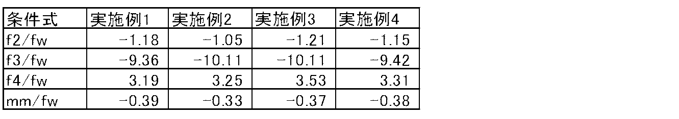 Figure JPOXMLDOC01-appb-T000010