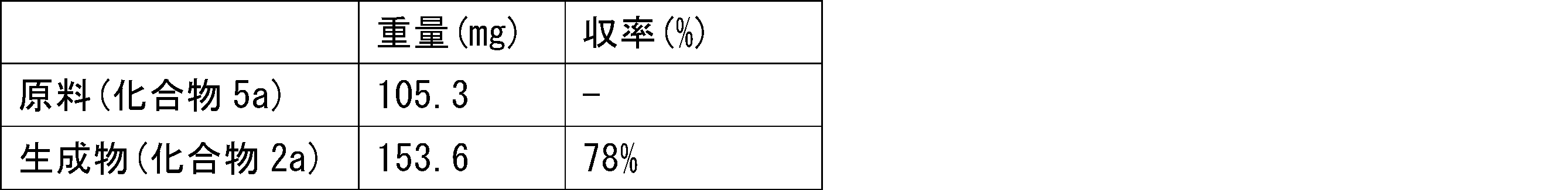 Figure JPOXMLDOC01-appb-T000103