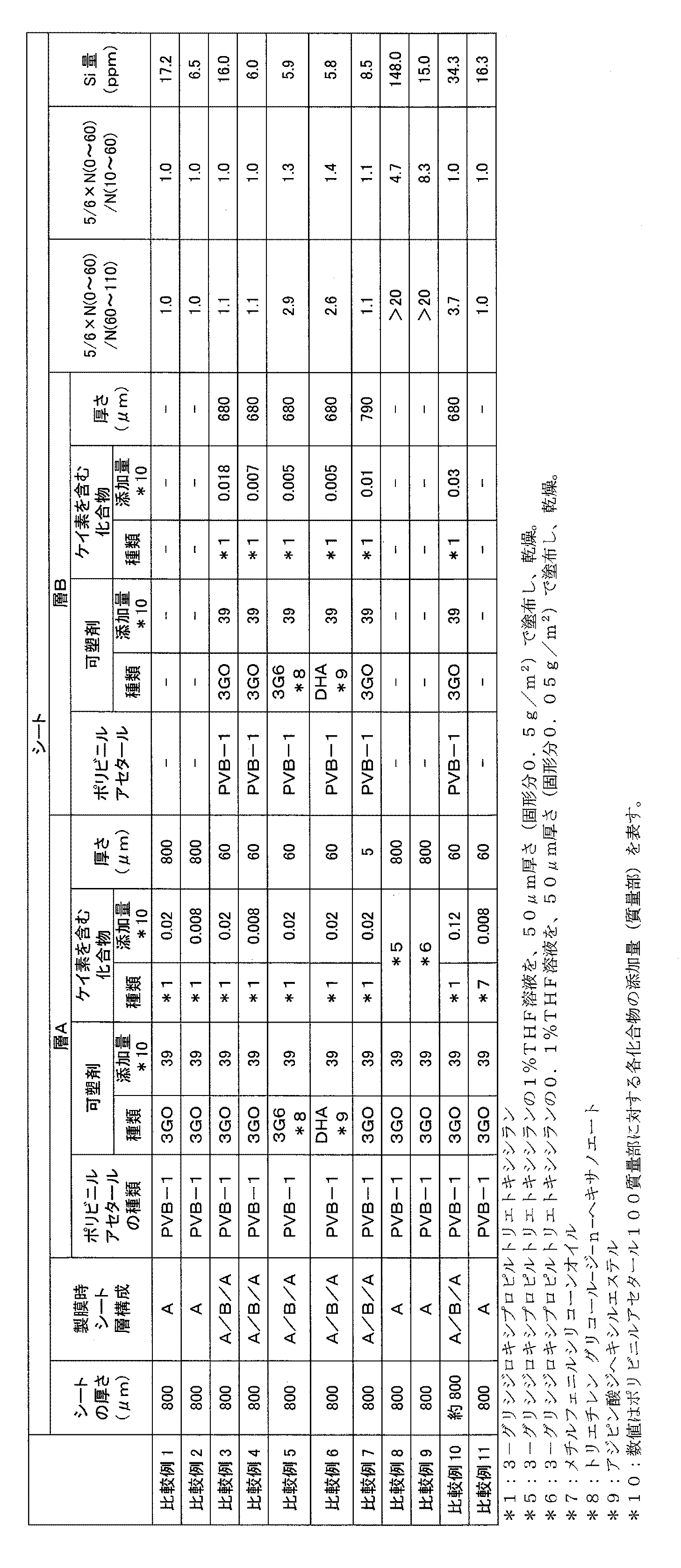 Figure JPOXMLDOC01-appb-T000005
