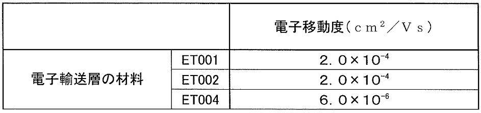 Figure JPOXMLDOC01-appb-T000102