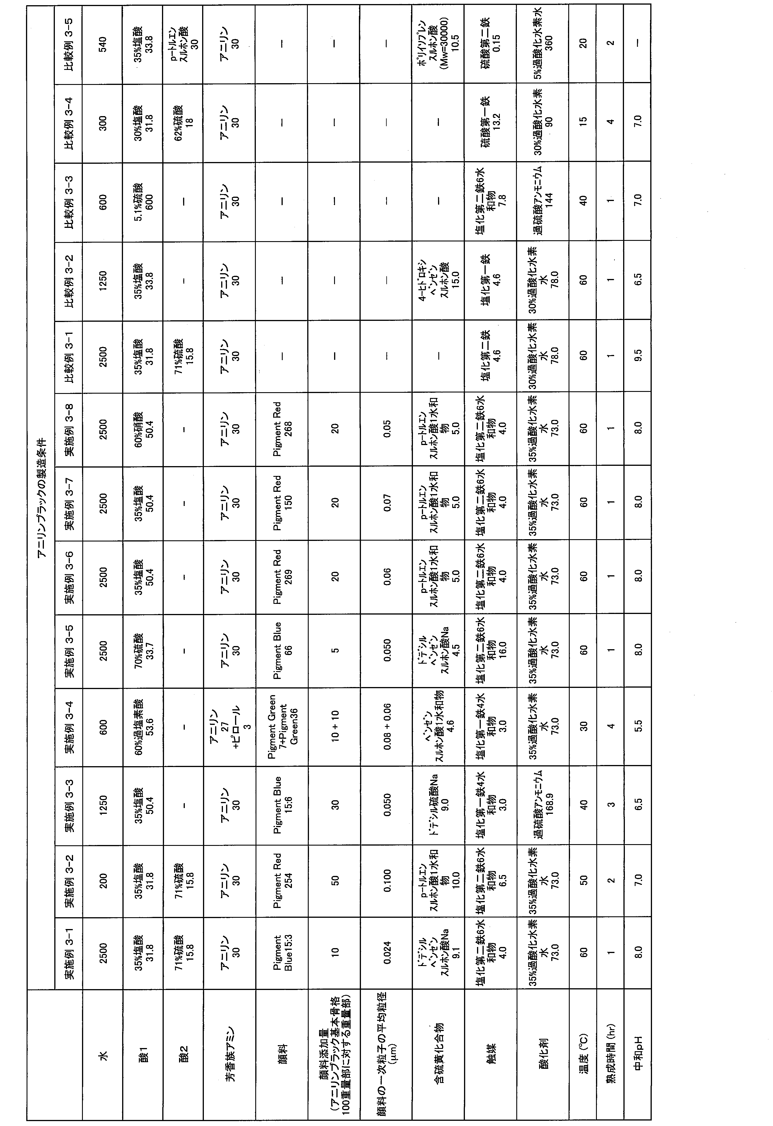 Figure JPOXMLDOC01-appb-T000012