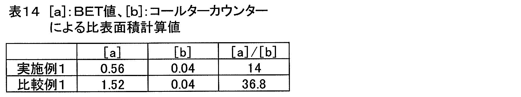 Figure JPOXMLDOC01-appb-T000015