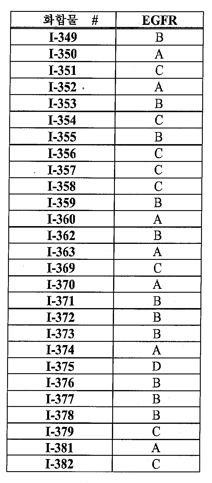 Figure pat00750