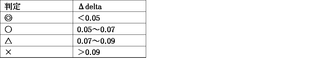 Figure JPOXMLDOC01-appb-T000185