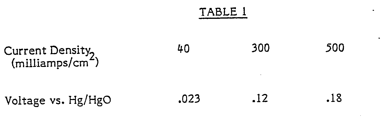 Figure imgb0002