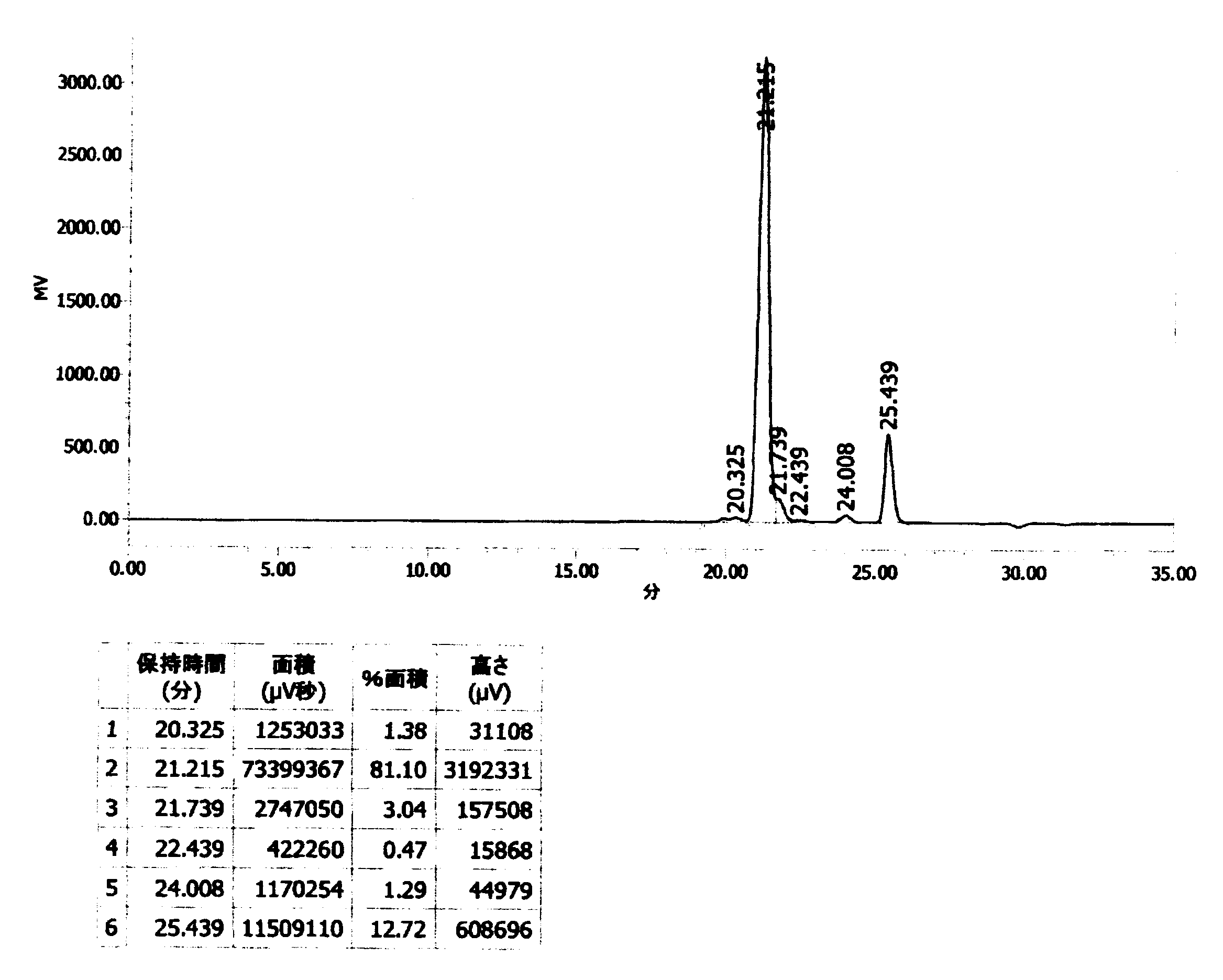 Figure JPOXMLDOC01-appb-T000037