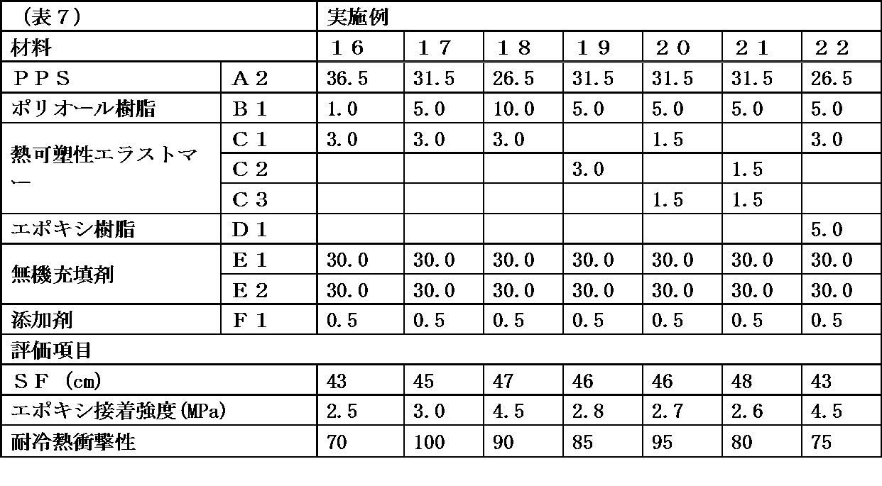 Figure JPOXMLDOC01-appb-T000021