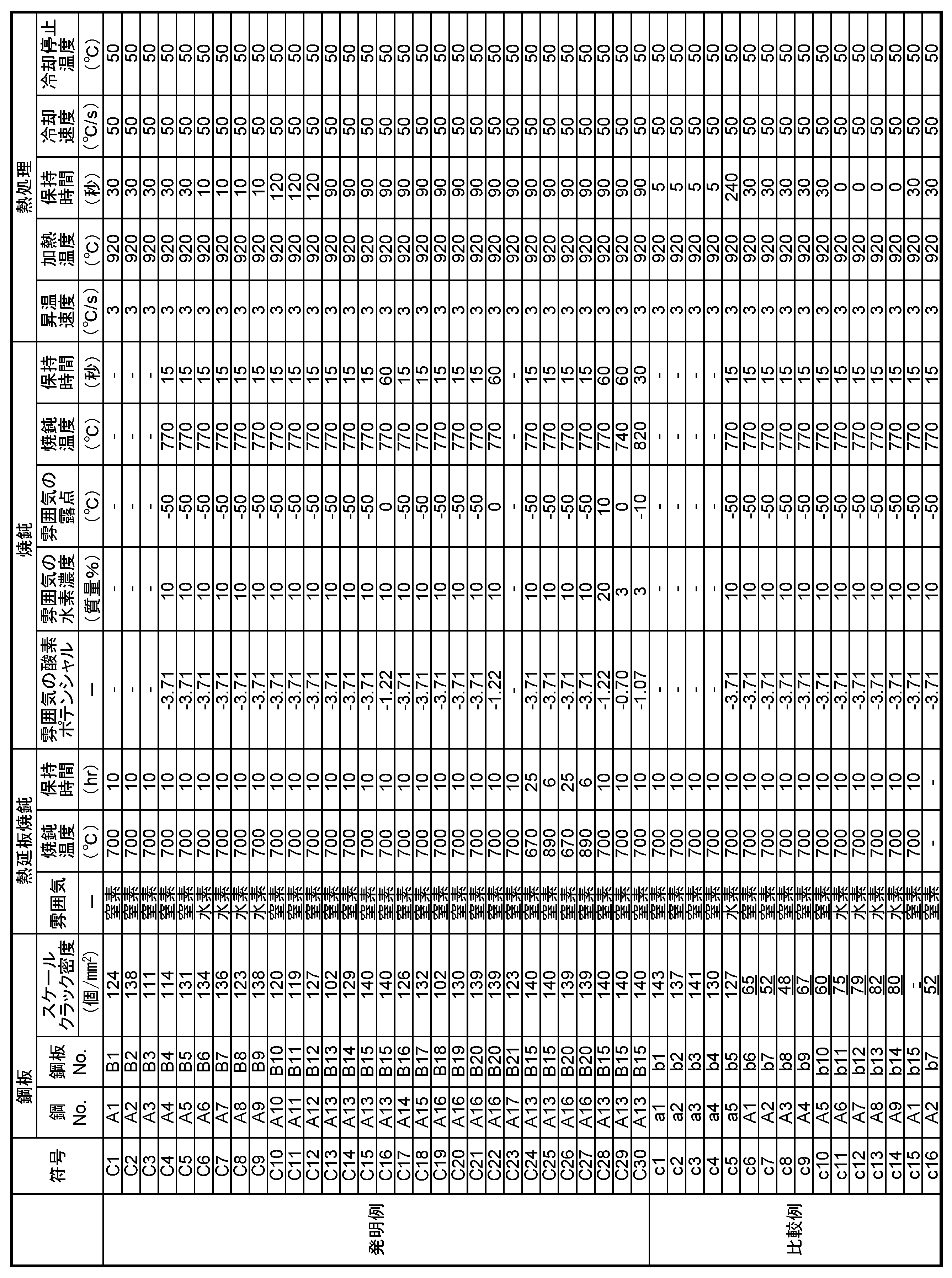 Figure JPOXMLDOC01-appb-T000004