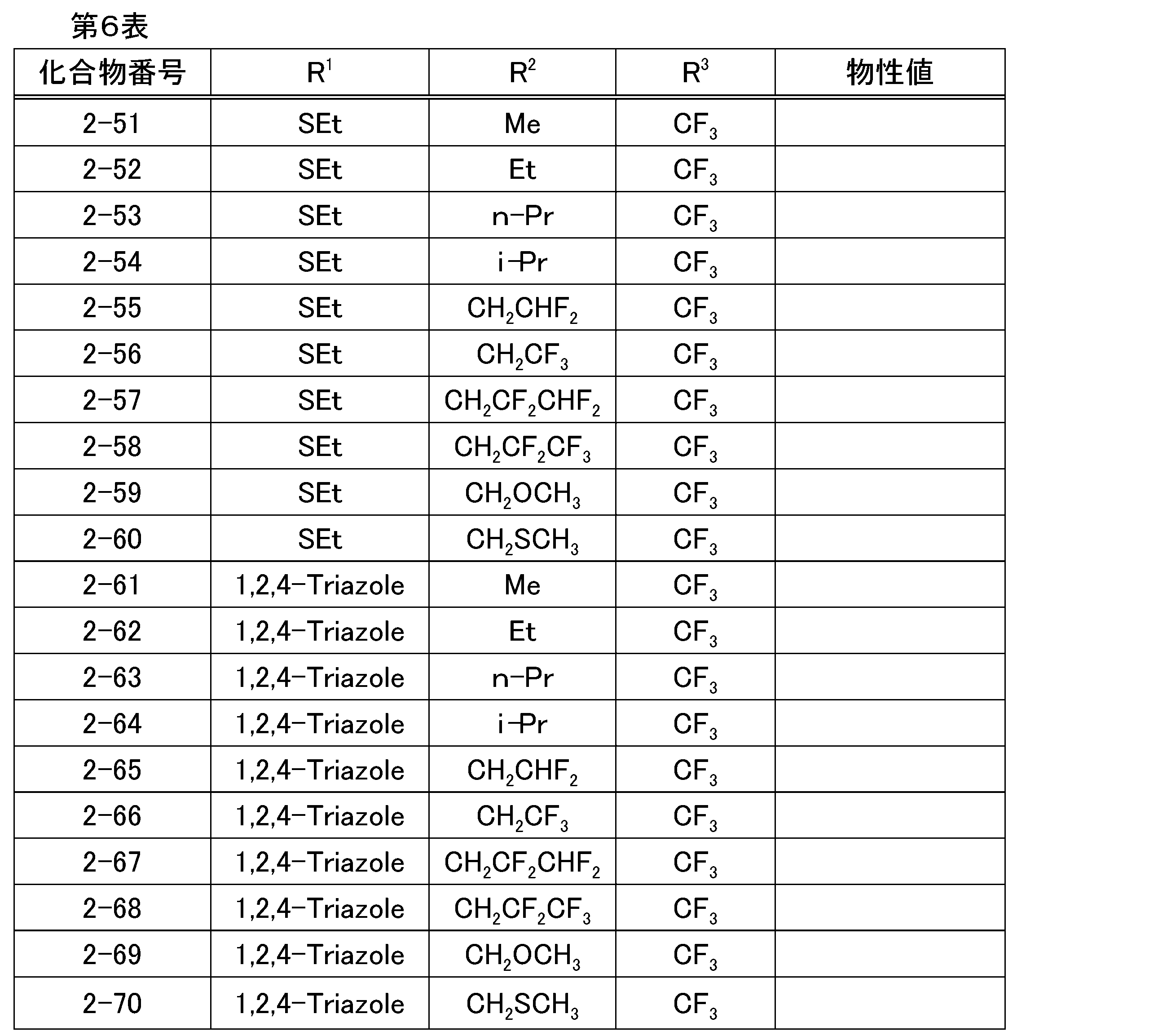 Figure JPOXMLDOC01-appb-T000014