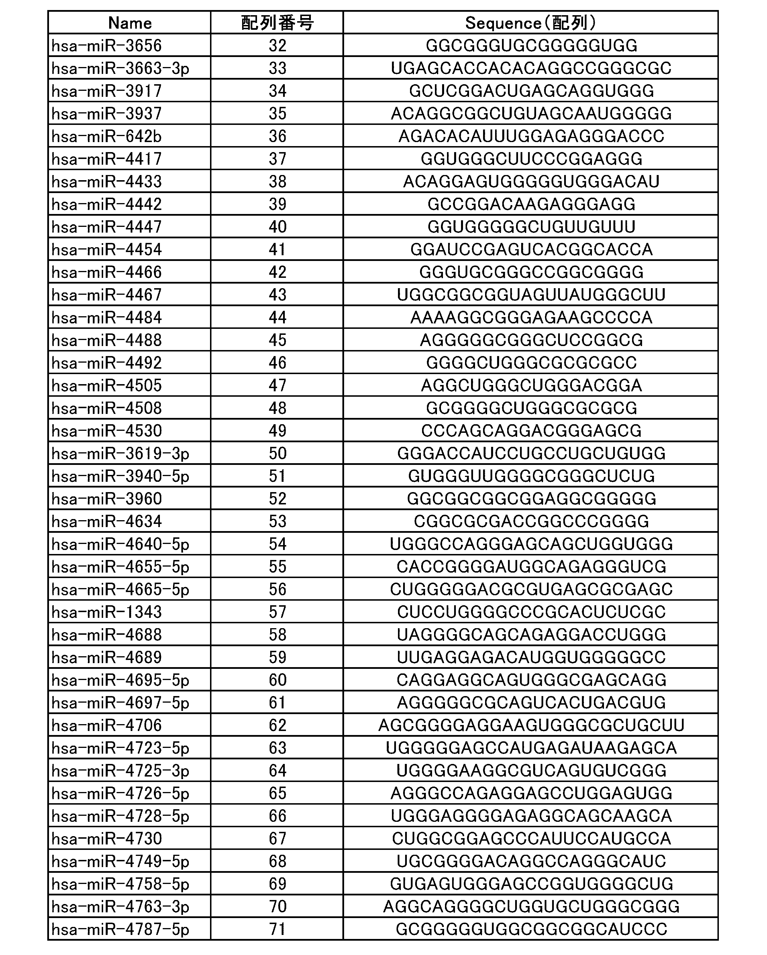 Figure JPOXMLDOC01-appb-T000002