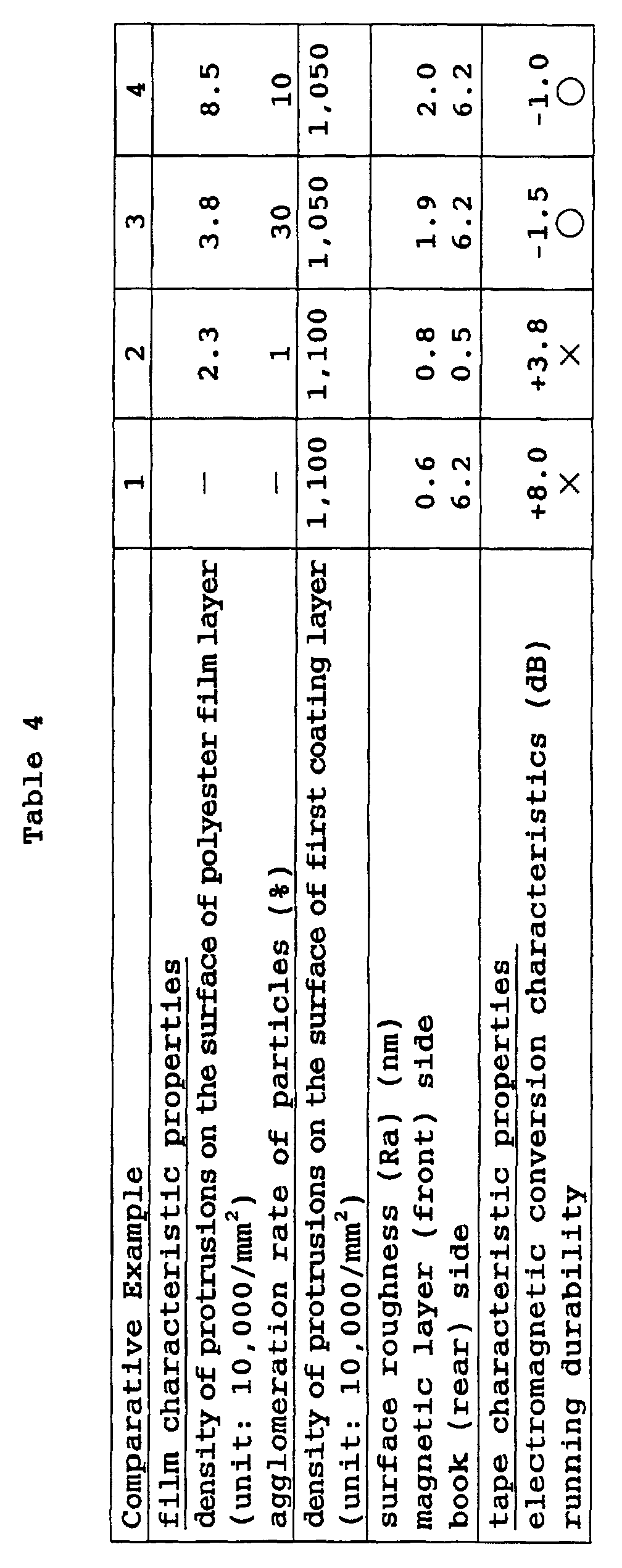 Figure 00510001