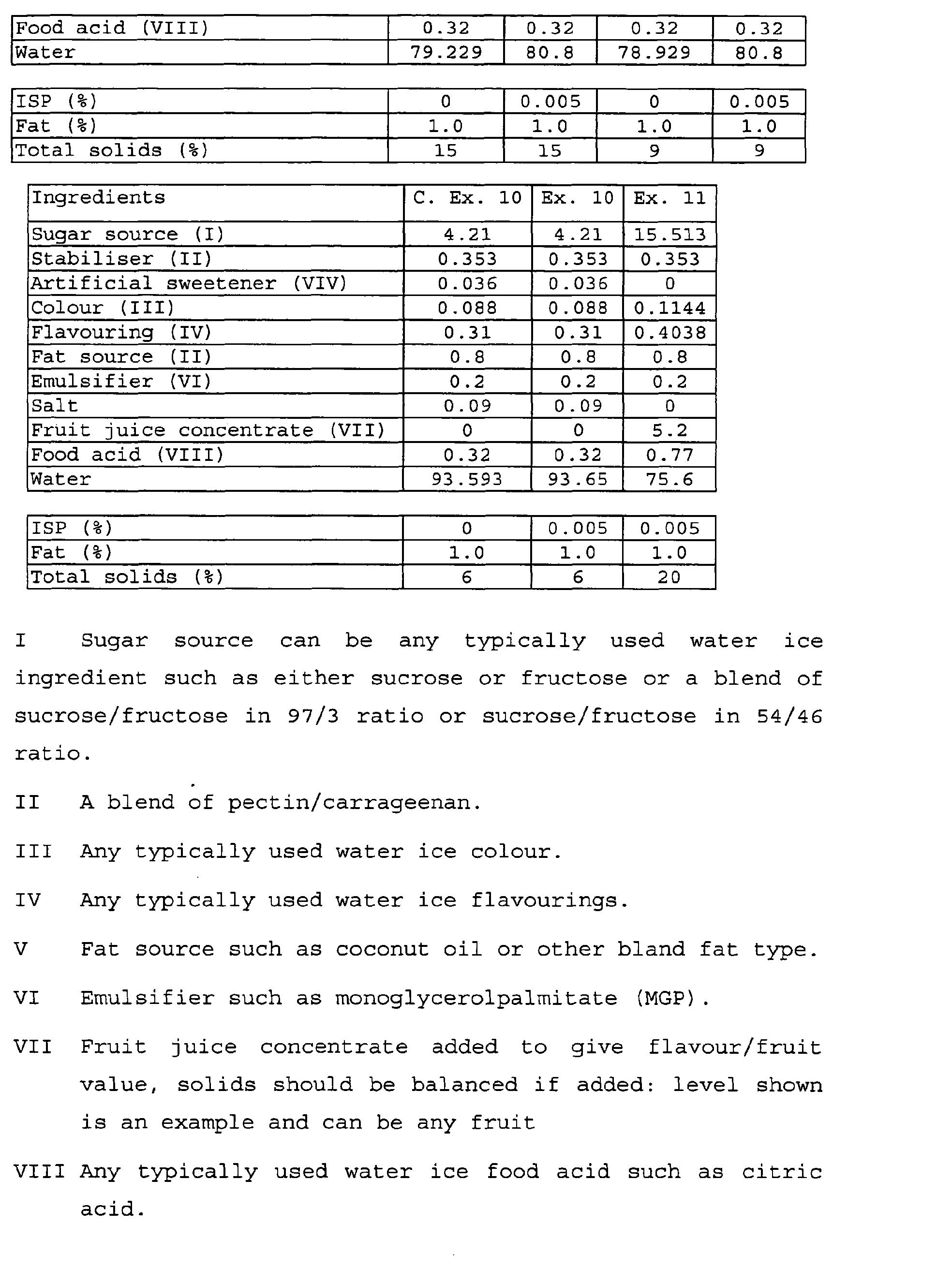Figure 00220001