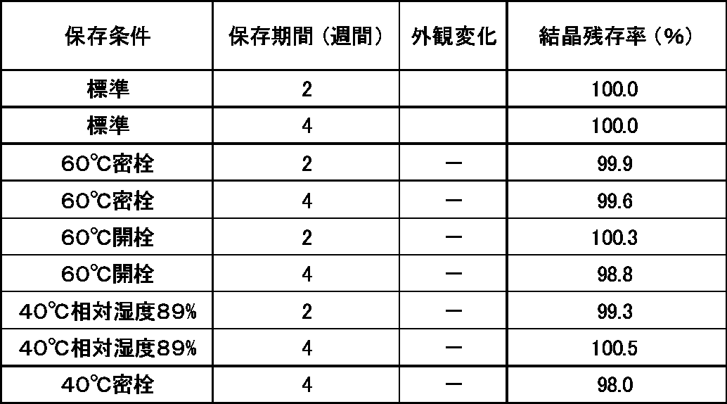 Figure JPOXMLDOC01-appb-T000090