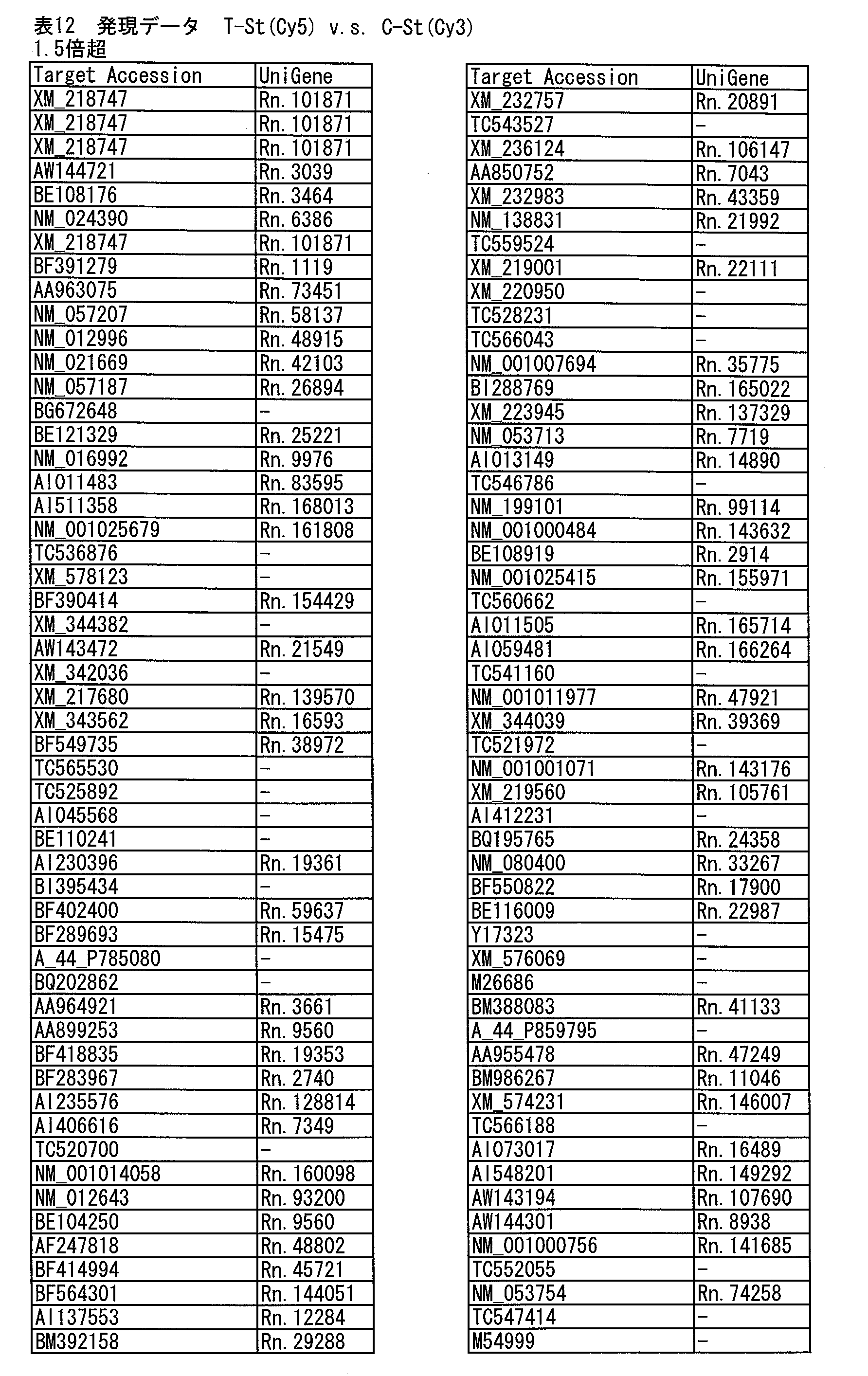 Figure JPOXMLDOC01-appb-T000012