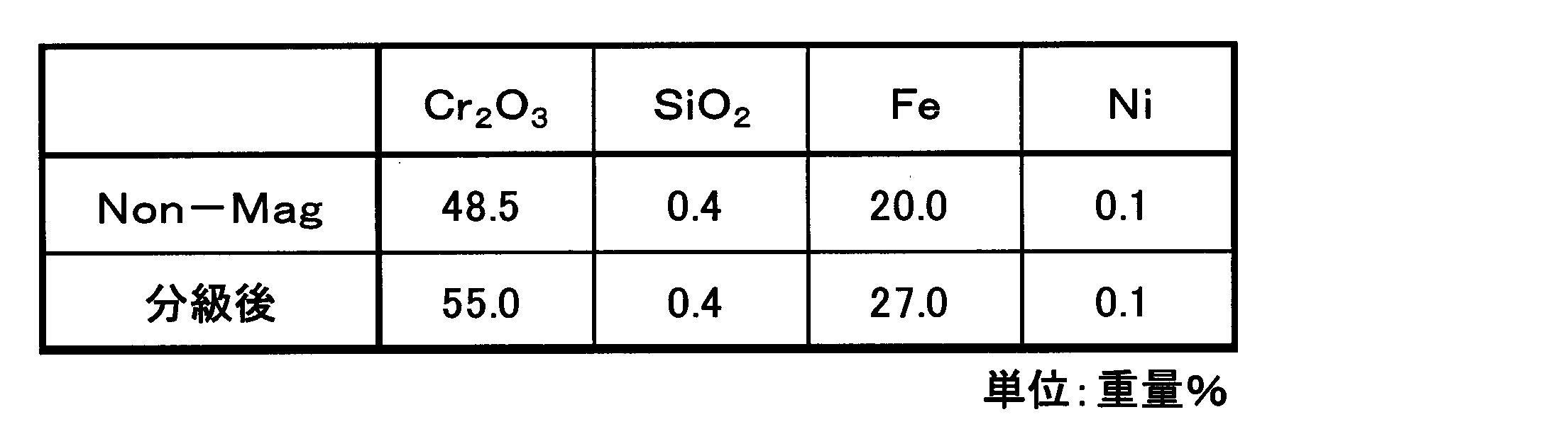 Figure JPOXMLDOC01-appb-T000018