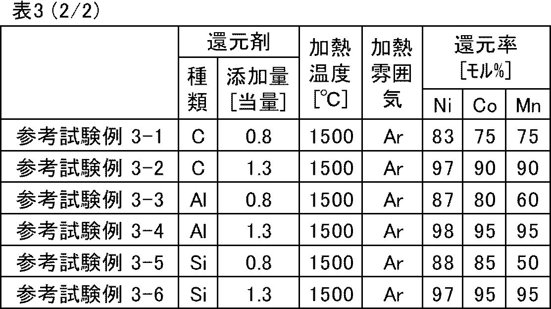 Figure JPOXMLDOC01-appb-I000004