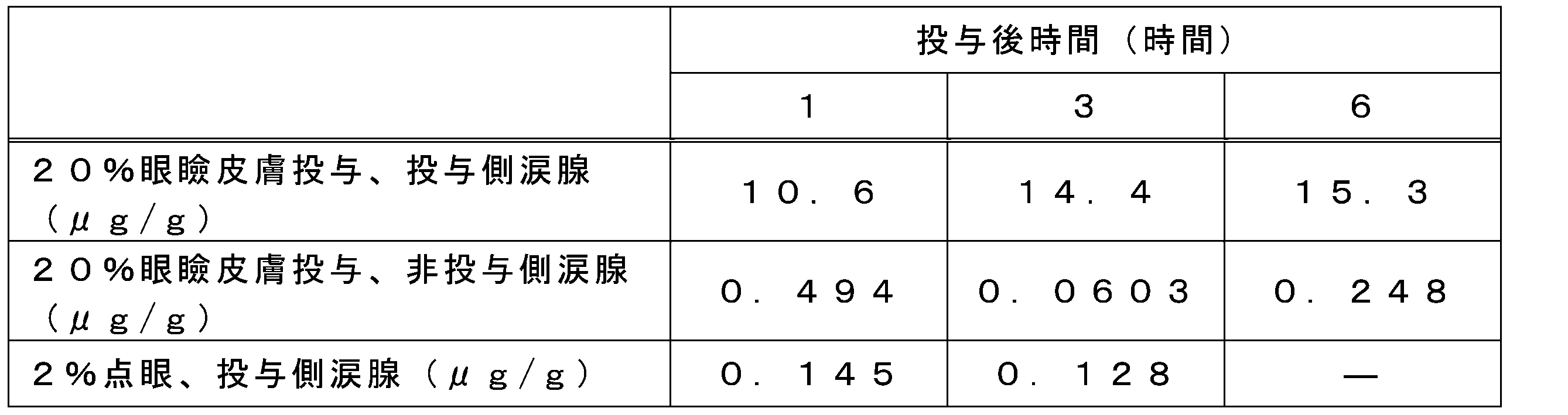 Figure JPOXMLDOC01-appb-T000008