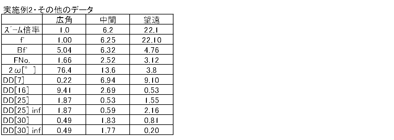 Figure JPOXMLDOC01-appb-T000005