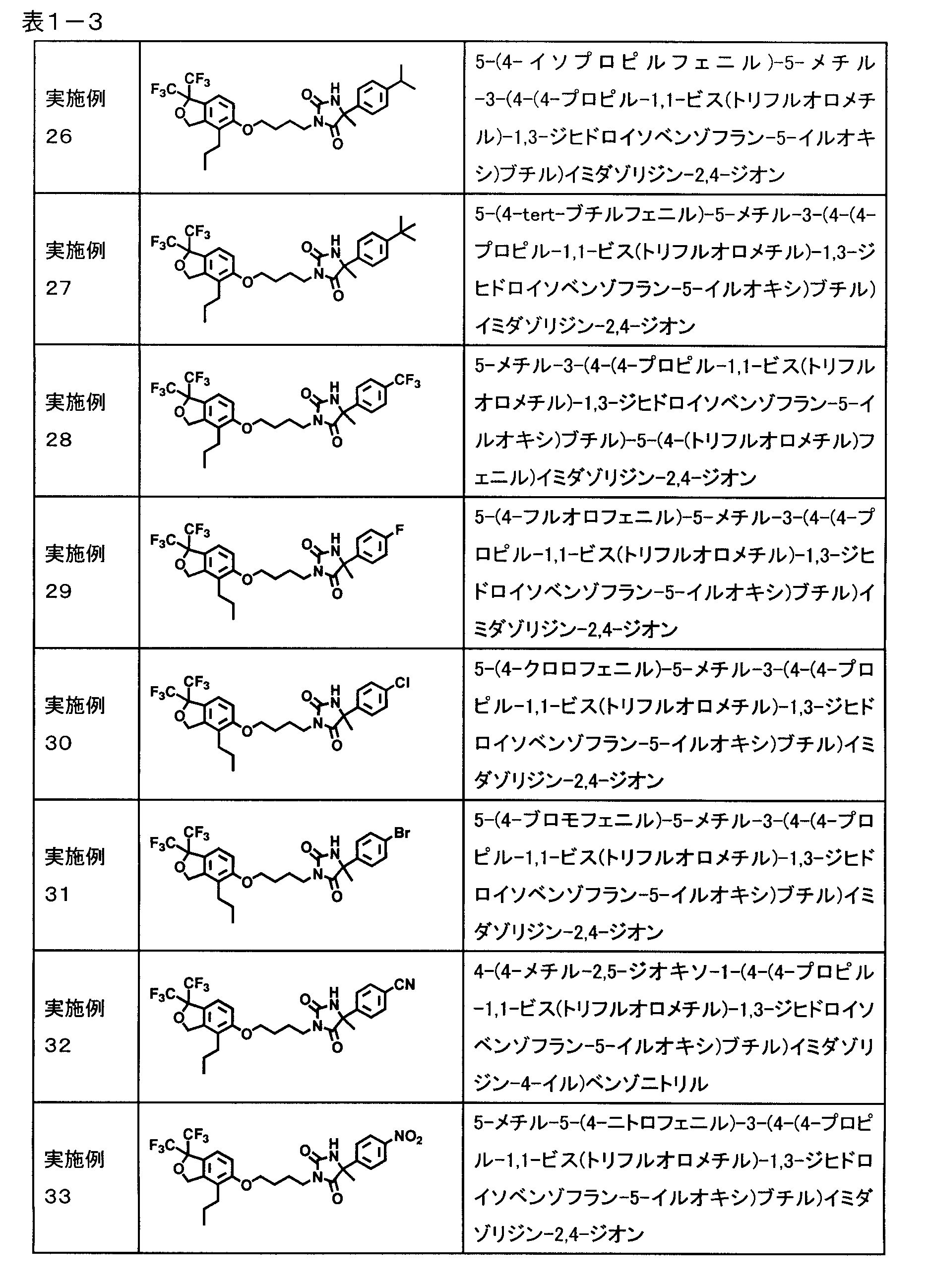 Figure JPOXMLDOC01-appb-T000003