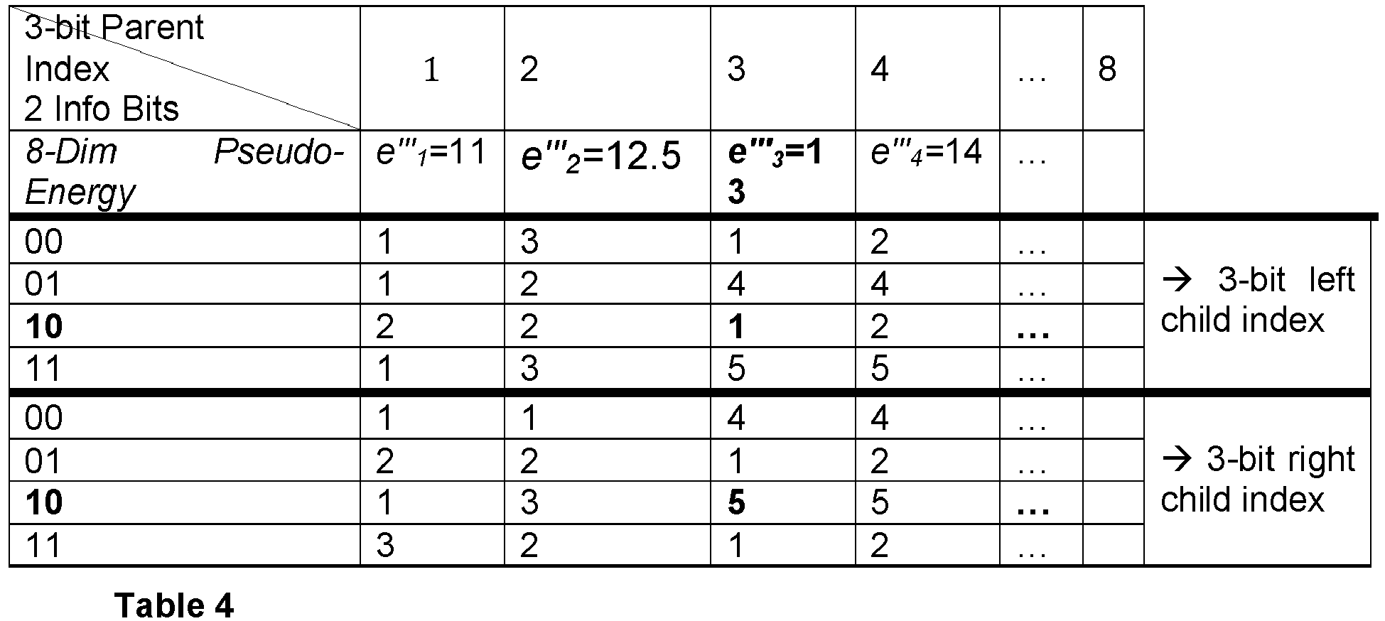 Figure imgb0028