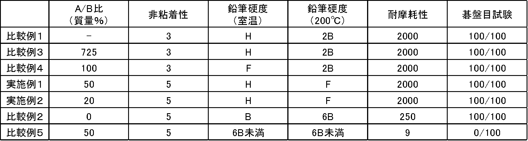 Figure JPOXMLDOC01-appb-T000006