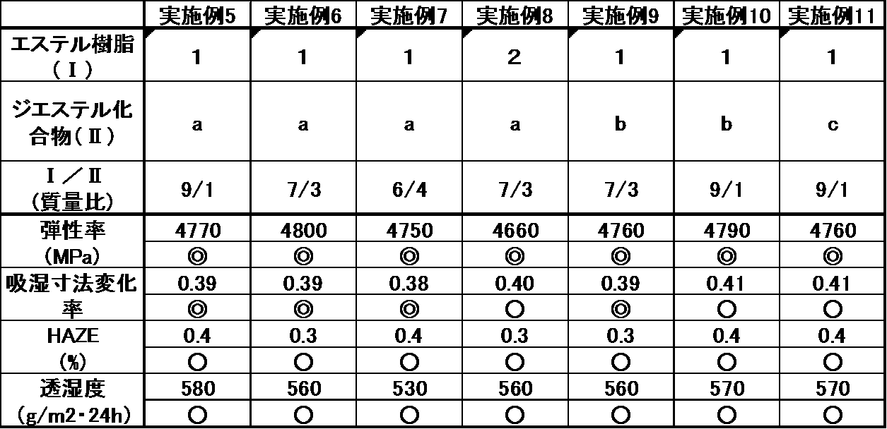 Figure JPOXMLDOC01-appb-T000002