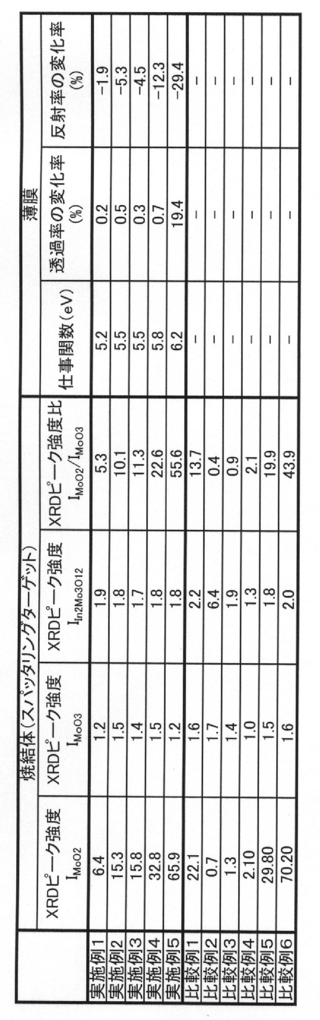 Figure JPOXMLDOC01-appb-T000002