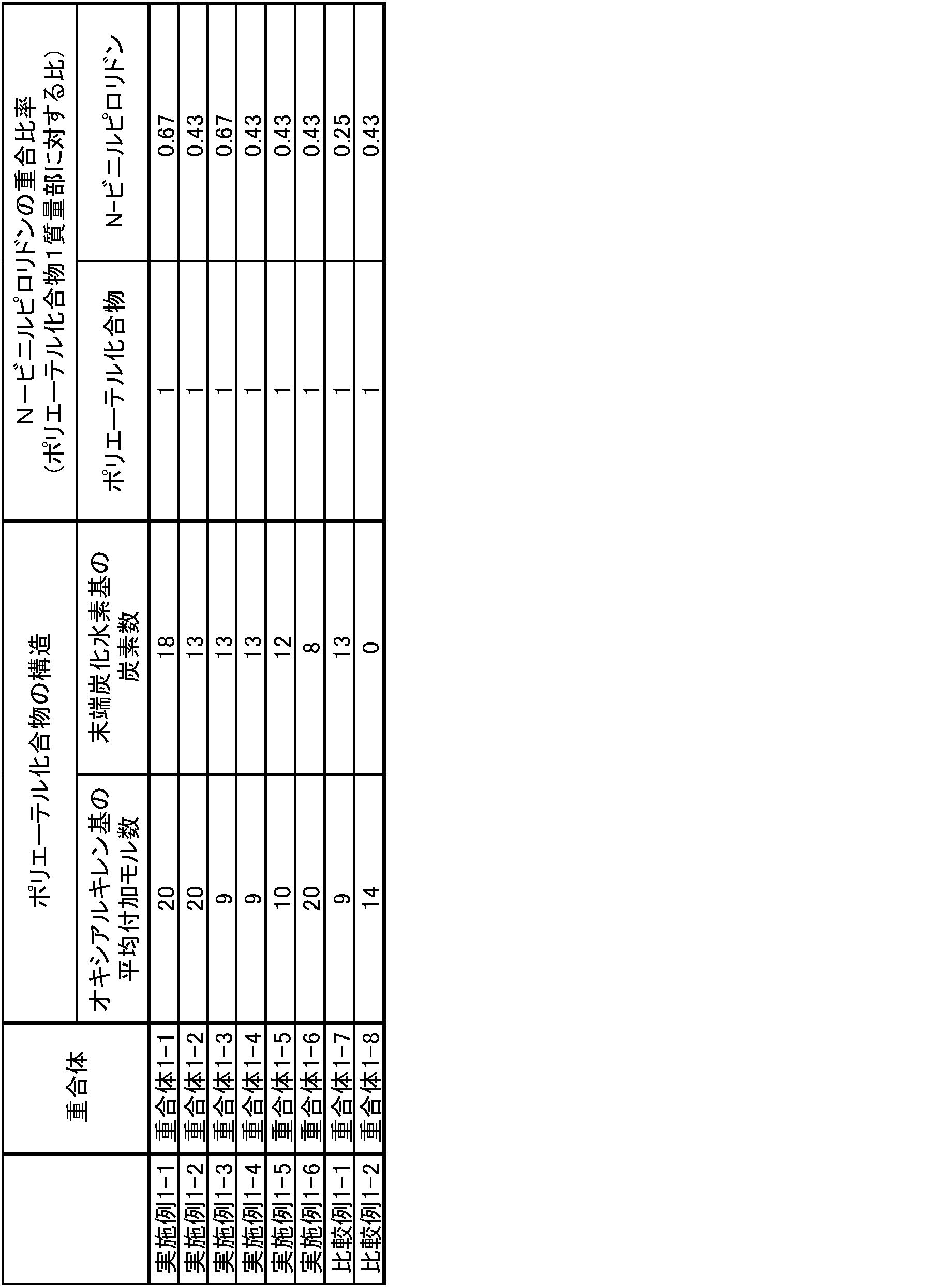 Figure JPOXMLDOC01-appb-T000002