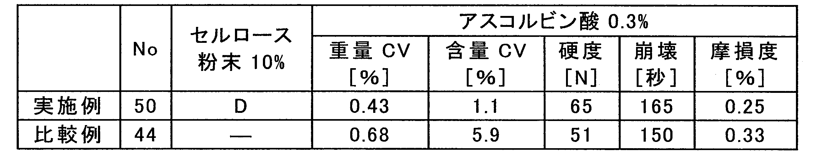 Figure JPOXMLDOC01-appb-T000009