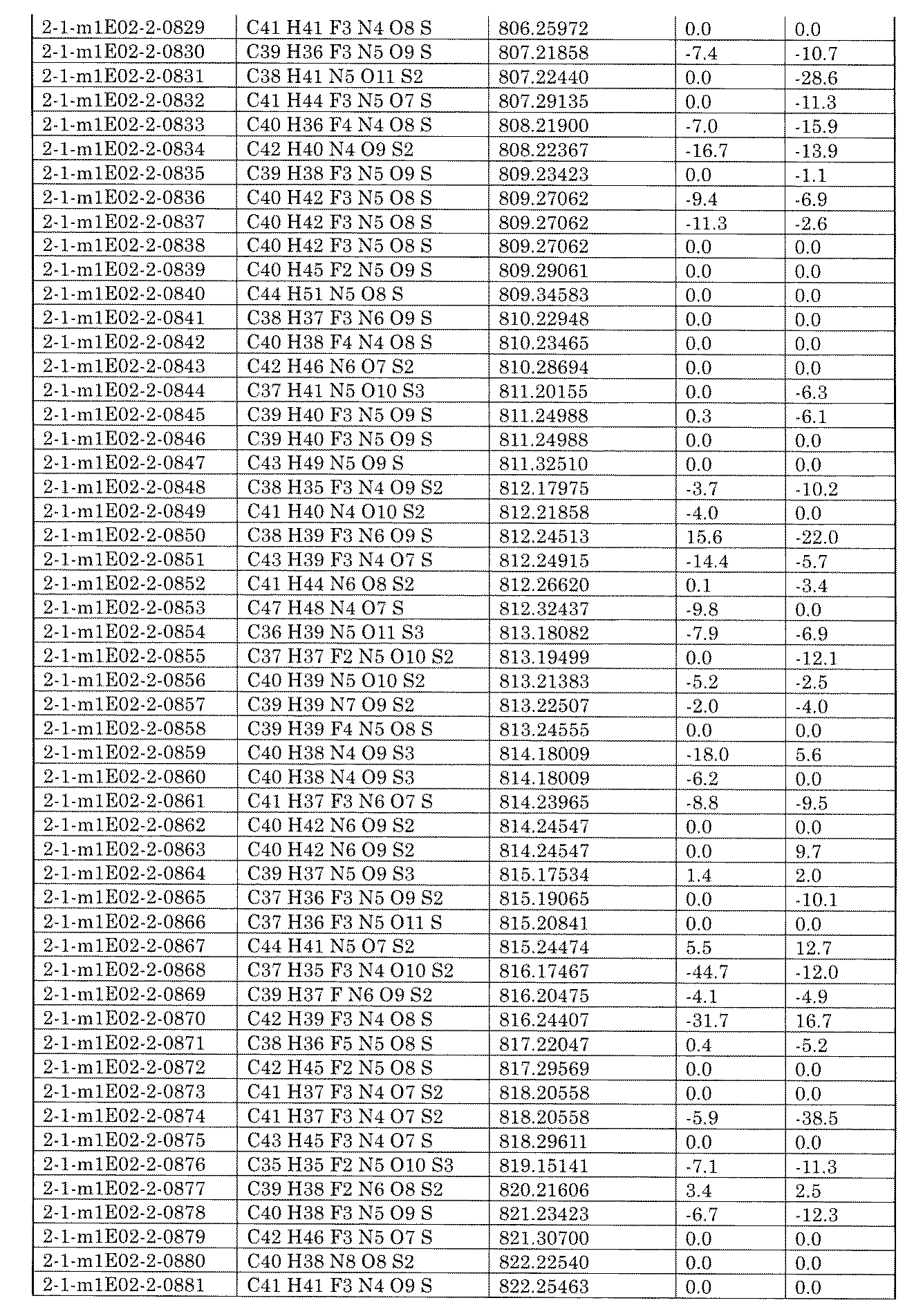 Figure JPOXMLDOC01-appb-I002402
