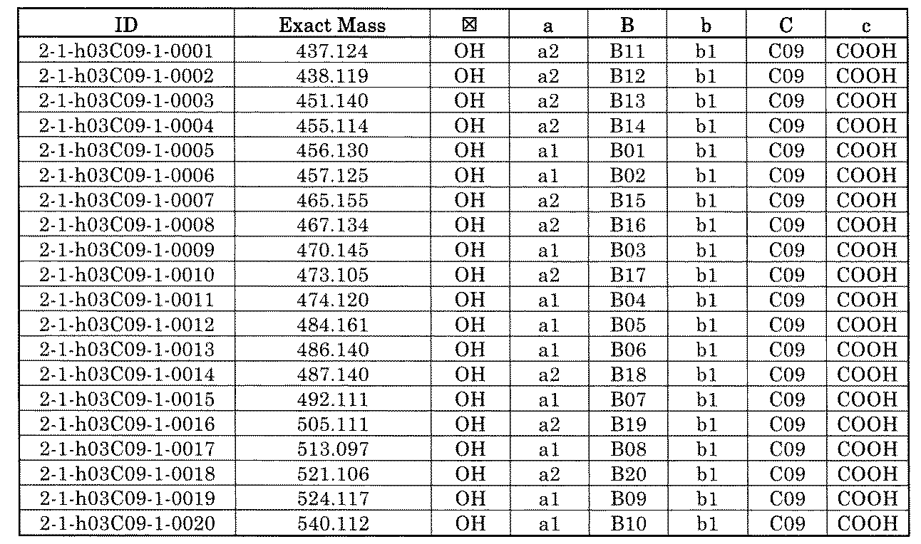 Figure JPOXMLDOC01-appb-T001258