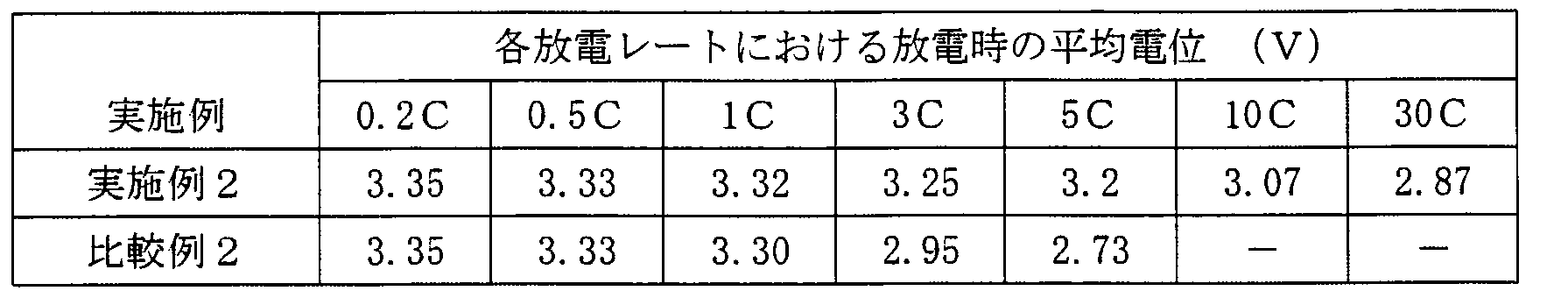 Figure JPOXMLDOC01-appb-T000004